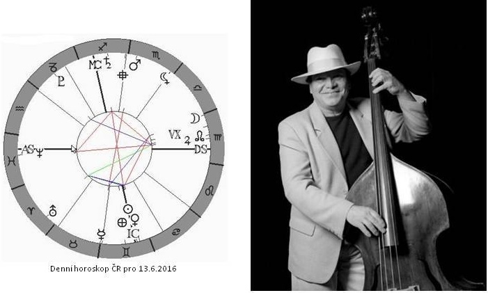 Denn� horoskop - obr�zek