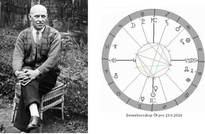 Denn� horoskop - obr�zek