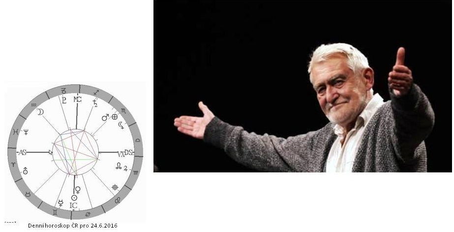 Denn� horoskop - obr�zek