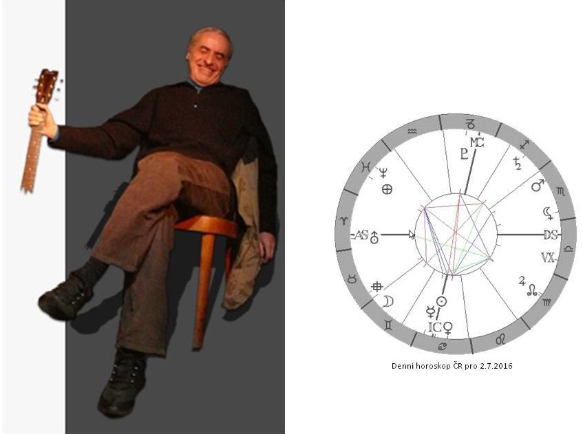 Denn� horoskop - obr�zek
