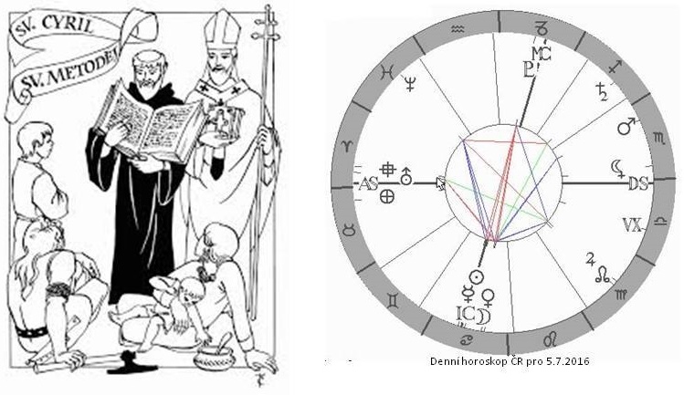 Denn� horoskop - obr�zek