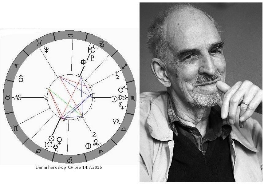 Denn� horoskop - obr�zek