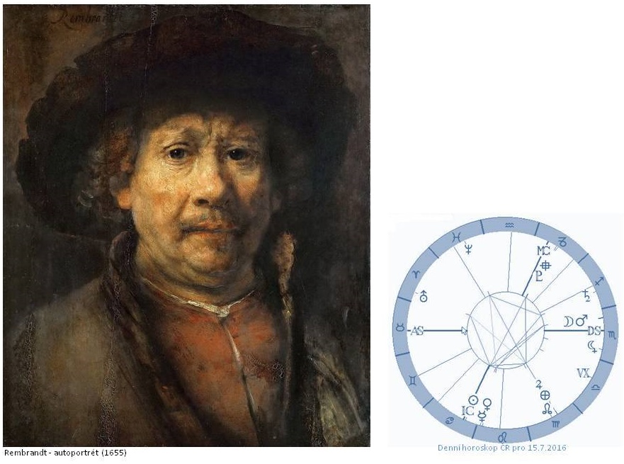 Denn� horoskop - obr�zek