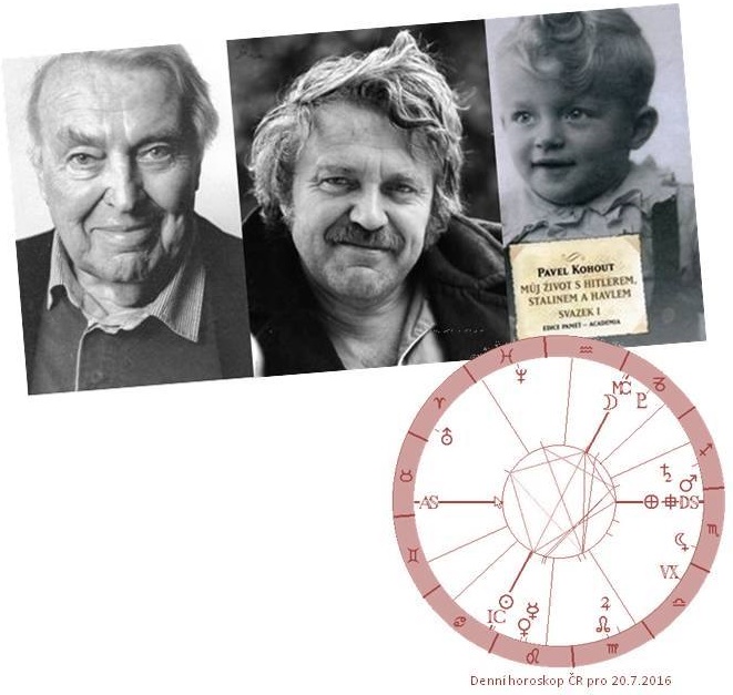 Denn� horoskop - obr�zek