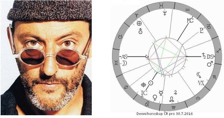 Denn� horoskop - obr�zek