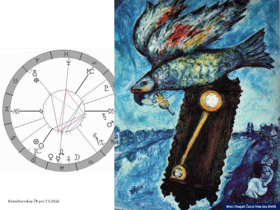 Denn� horoskop - obr�zek