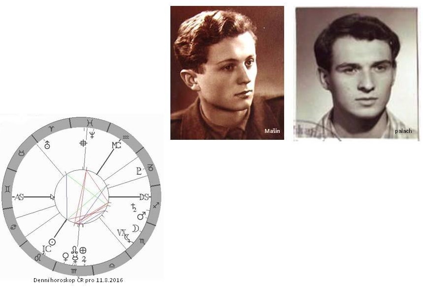 Denn� horoskop - obr�zek