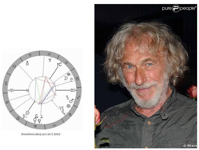 Denn� horoskop - obr�zek