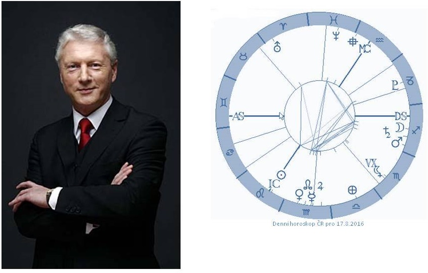 Denn� horoskop - obr�zek