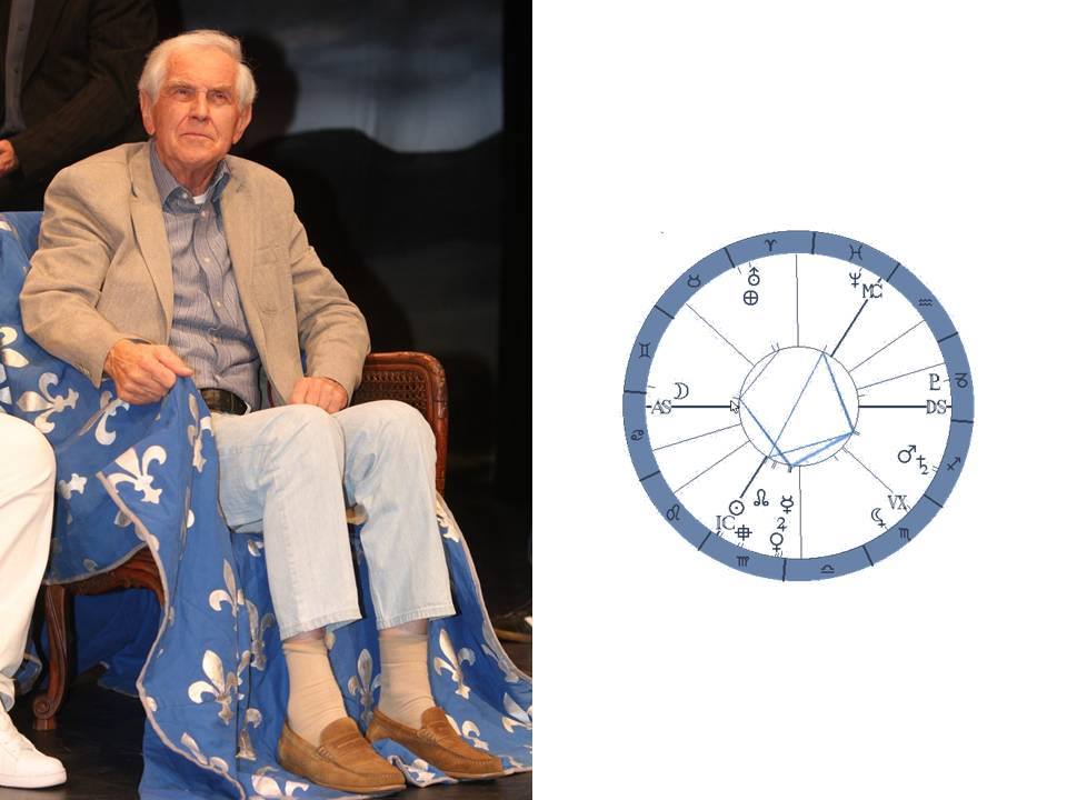 Denn� horoskop - obr�zek