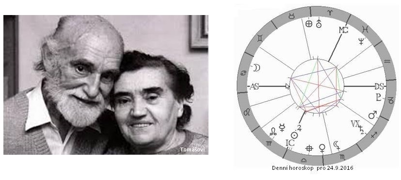 Denn� horoskop - obr�zek