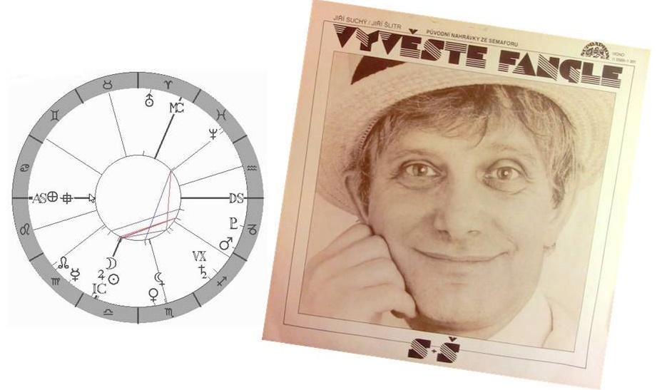 Denn� horoskop - obr�zek