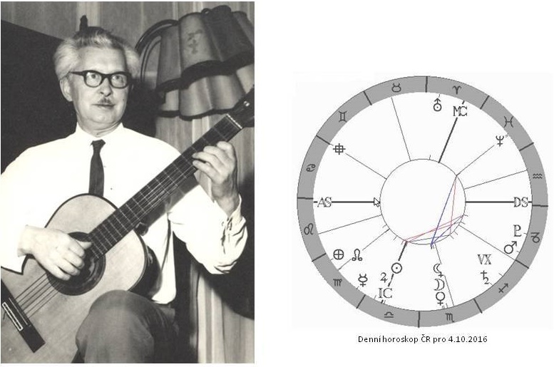 Denn� horoskop - obr�zek