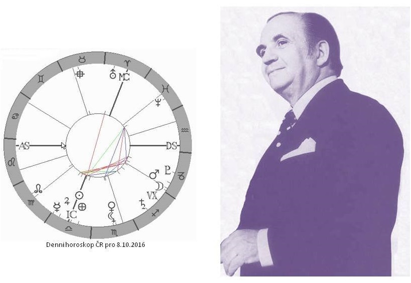 Denn� horoskop - obr�zek