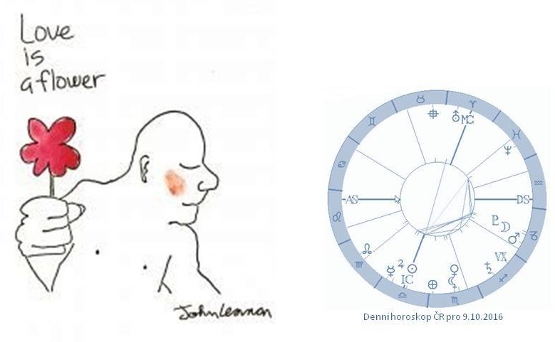 Denn� horoskop - obr�zek