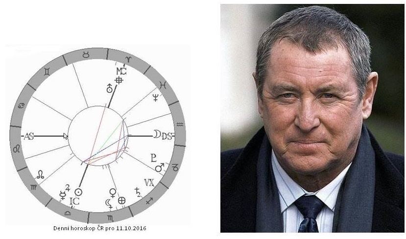 Denn� horoskop - obr�zek