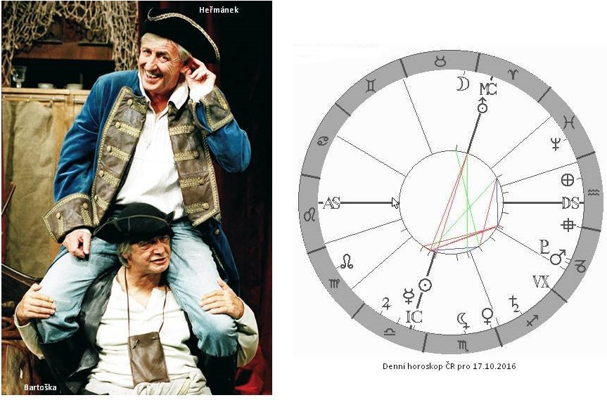 Denn� horoskop - obr�zek
