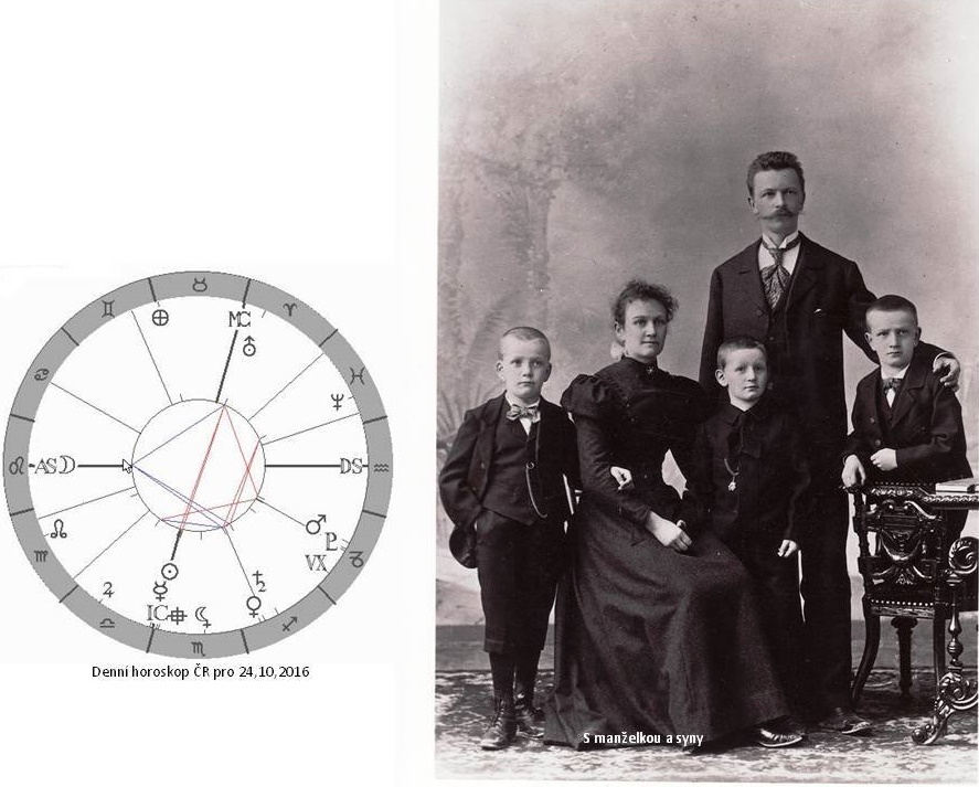 Denn� horoskop - obr�zek