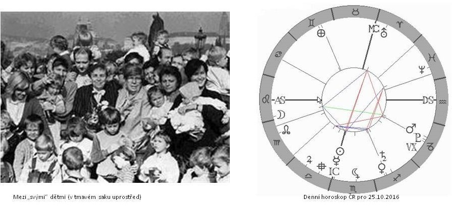 Denn� horoskop - obr�zek