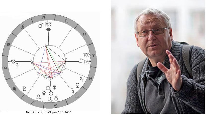 Denn� horoskop - obr�zek