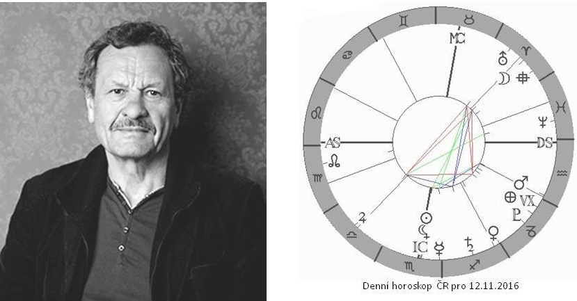 Denn� horoskop - obr�zek