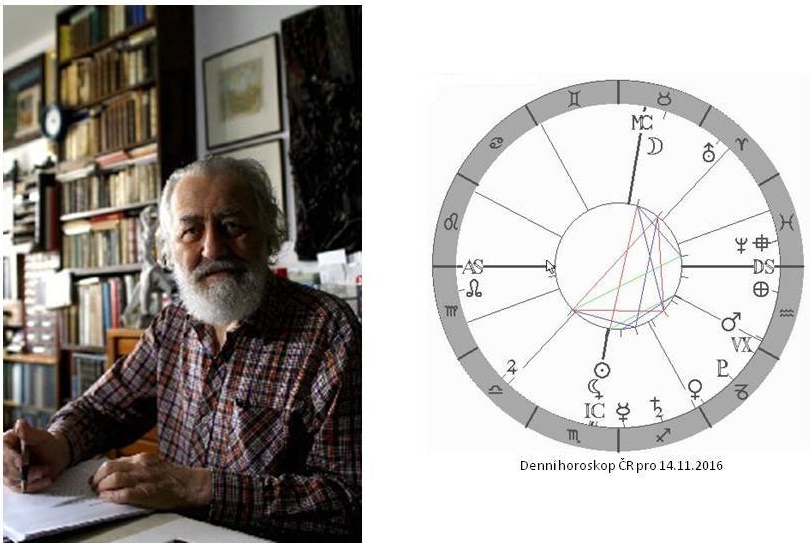 Denn� horoskop - obr�zek