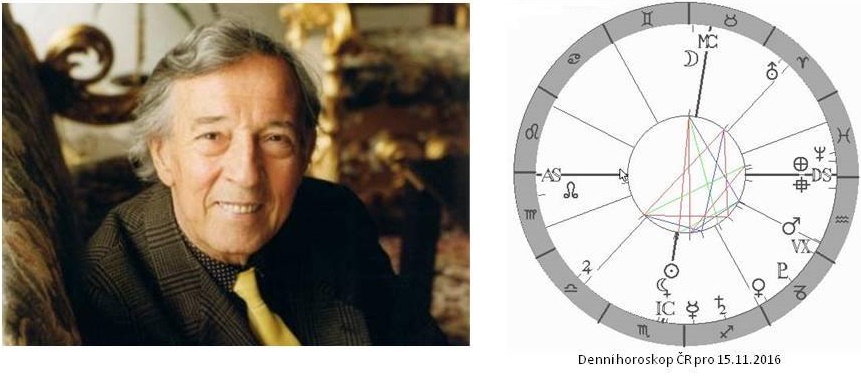 Denn� horoskop - obr�zek