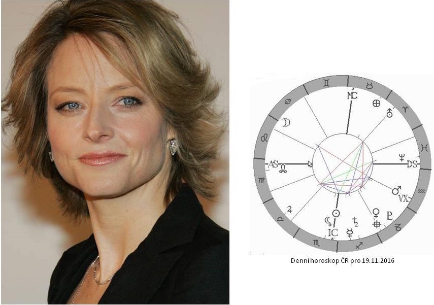 Denn� horoskop - obr�zek