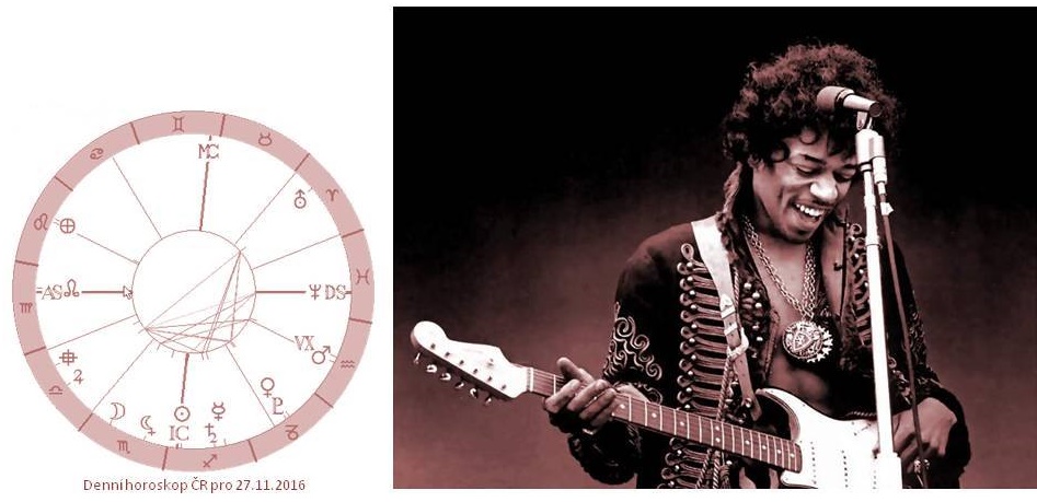 Denn� horoskop - obr�zek