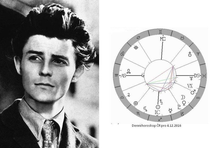 Denn� horoskop - obr�zek