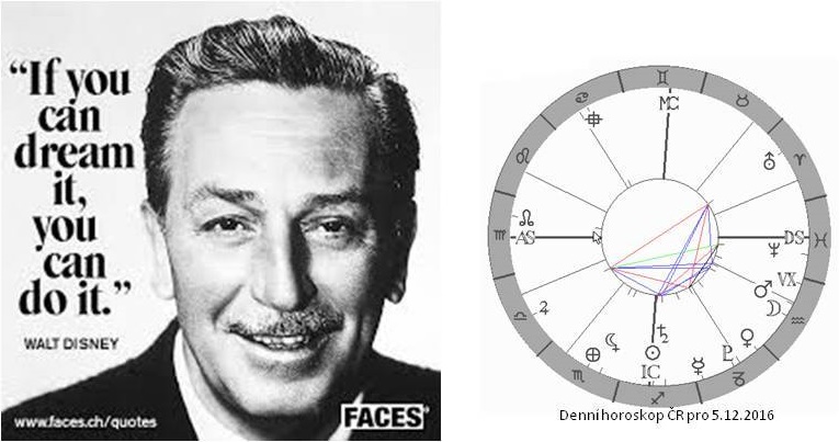Denn� horoskop - obr�zek