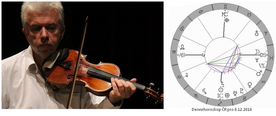 Denn� horoskop - obr�zek