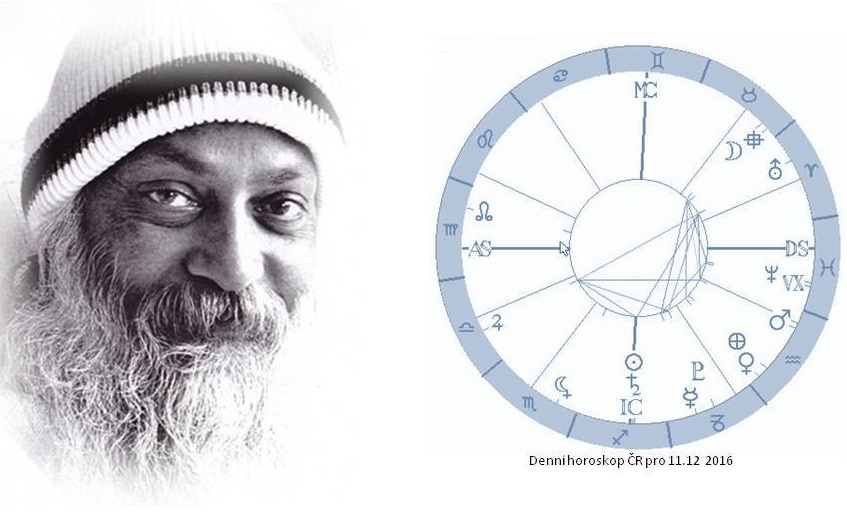 Denn� horoskop - obr�zek