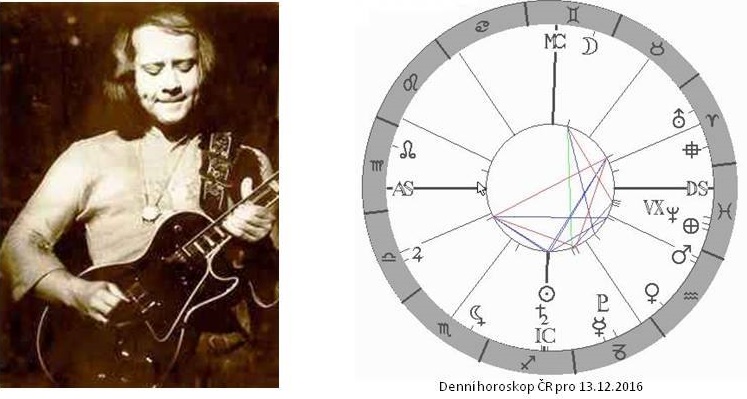 Denn� horoskop - obr�zek