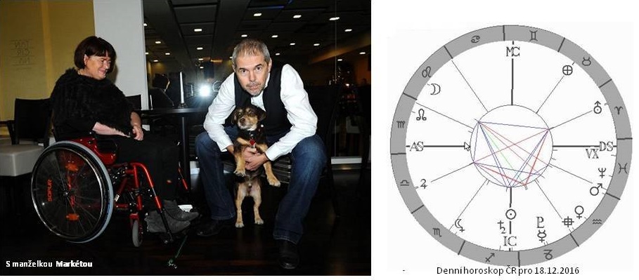 Denn� horoskop - obr�zek
