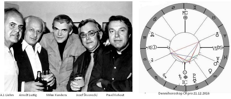 Denn� horoskop - obr�zek