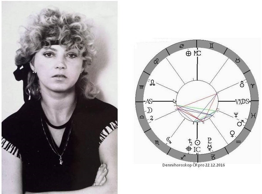 Denn� horoskop - obr�zek