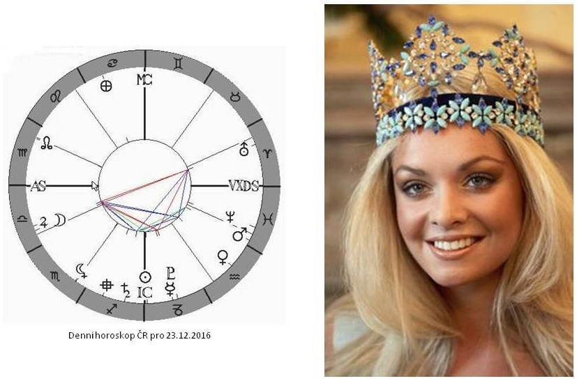 Denn� horoskop - obr�zek