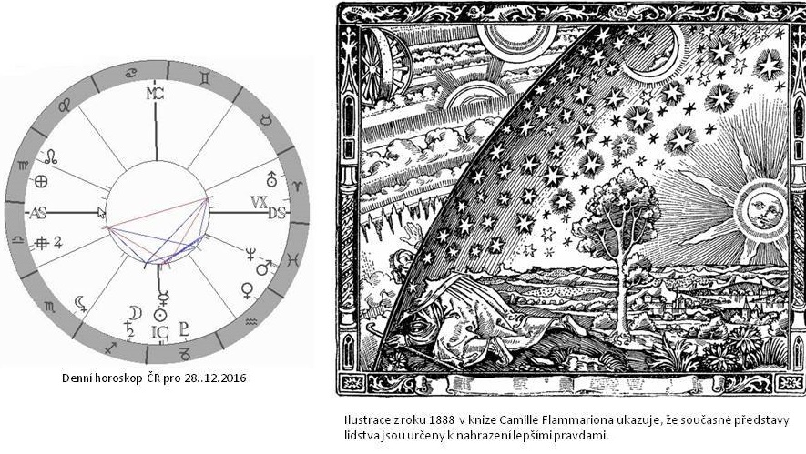 Denn� horoskop - obr�zek