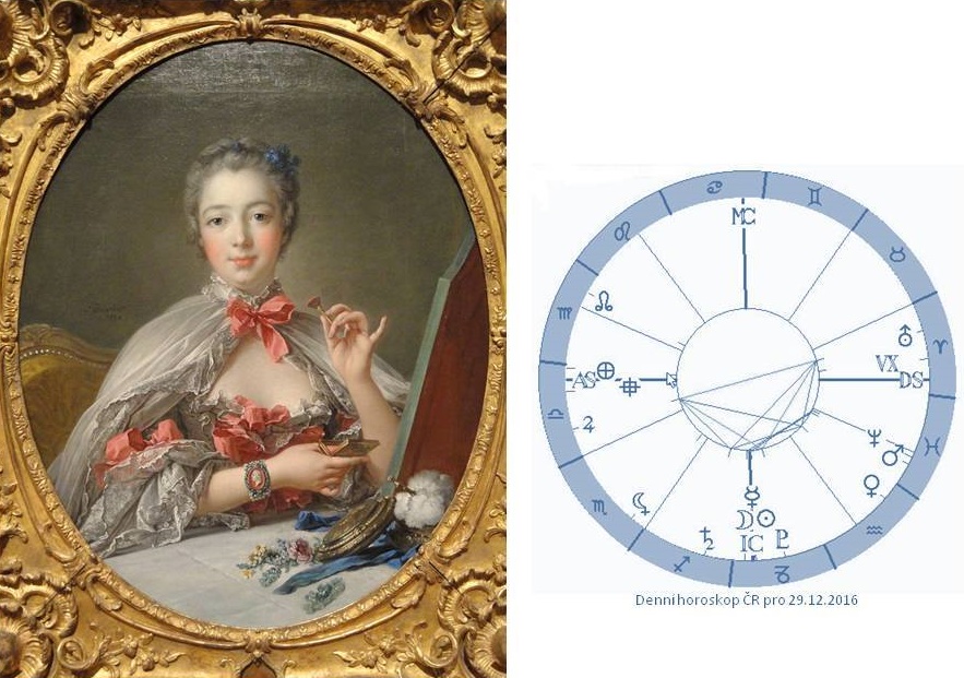 Denn� horoskop - obr�zek
