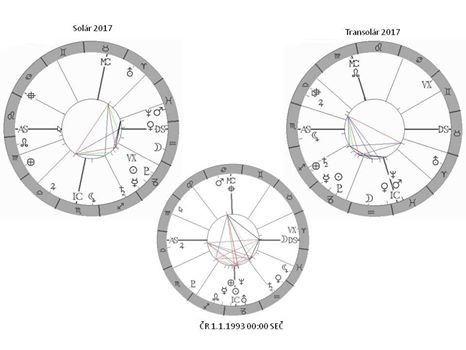 Denn� horoskop - obr�zek