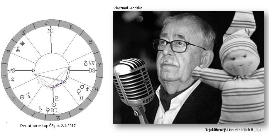 Denn� horoskop - obr�zek