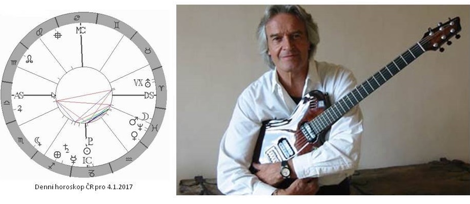 Denn� horoskop - obr�zek