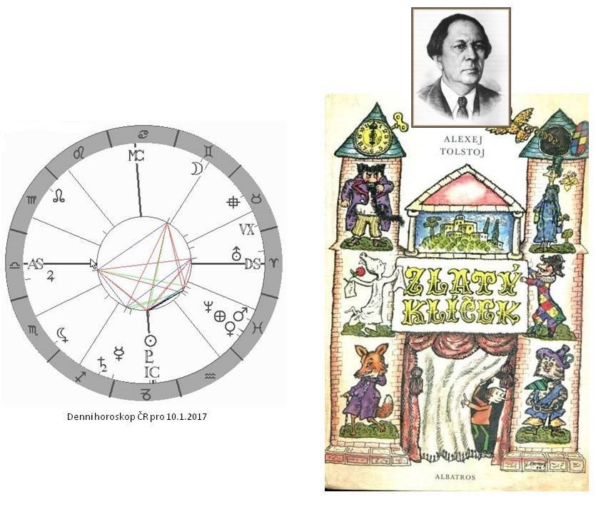 Denn� horoskop - obr�zek