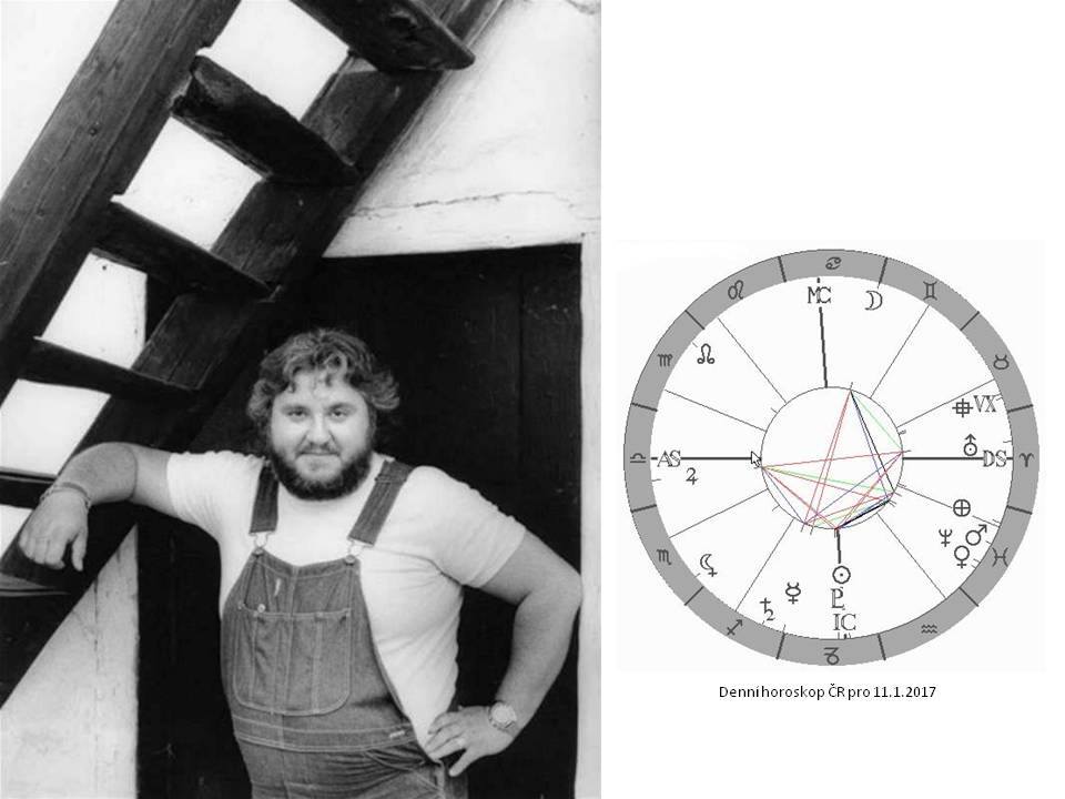 Denn� horoskop - obr�zek
