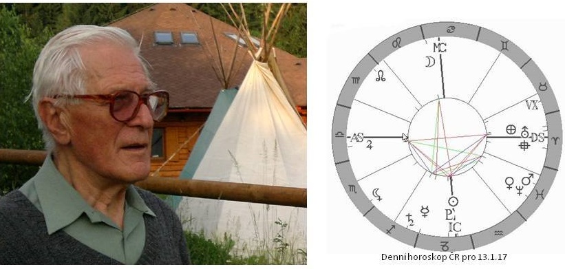 Denn� horoskop - obr�zek