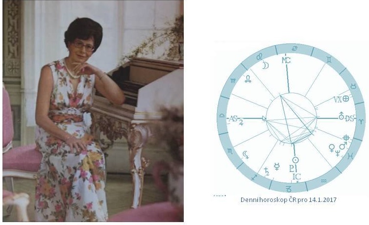 Denn� horoskop - obr�zek