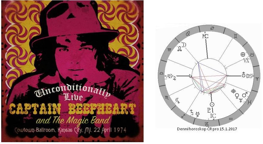 Denn� horoskop - obr�zek