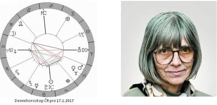 Denn� horoskop - obr�zek