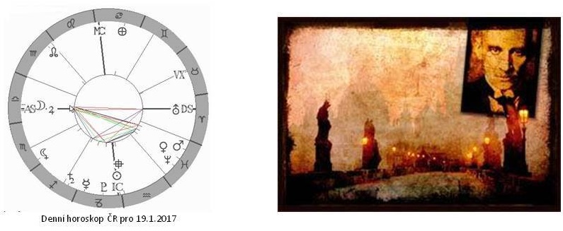 Denn� horoskop - obr�zek